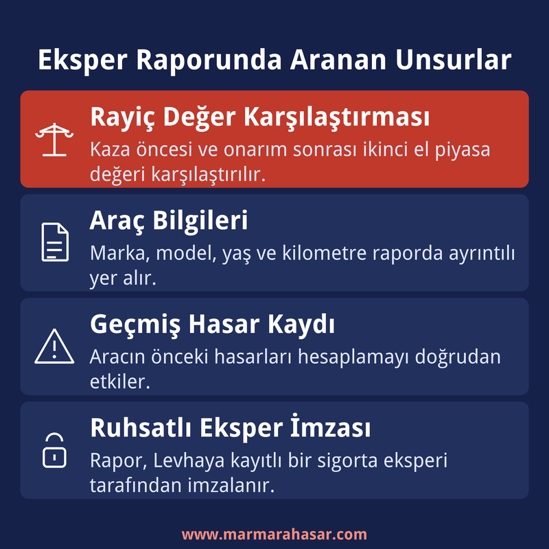 Değer kaybı eksper raporunda aranan unsurlar