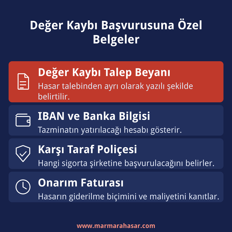 Değer kaybı başvurusuna özel belgeler: talep beyanı, IBAN, poliçe