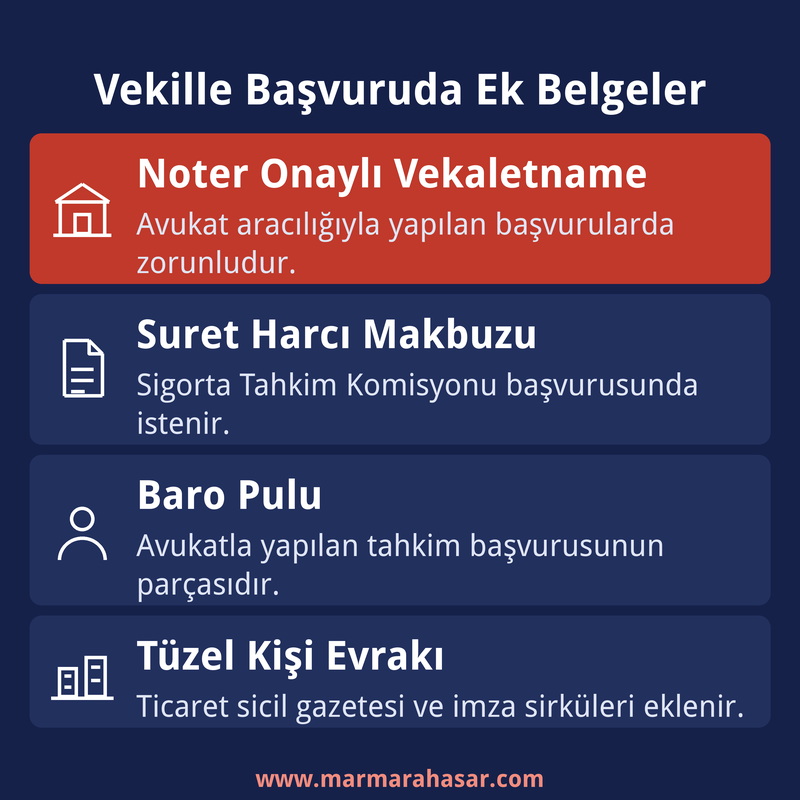 Vekille başvuruda istenen ek belgeler: vekaletname, suret harcı, baro pulu