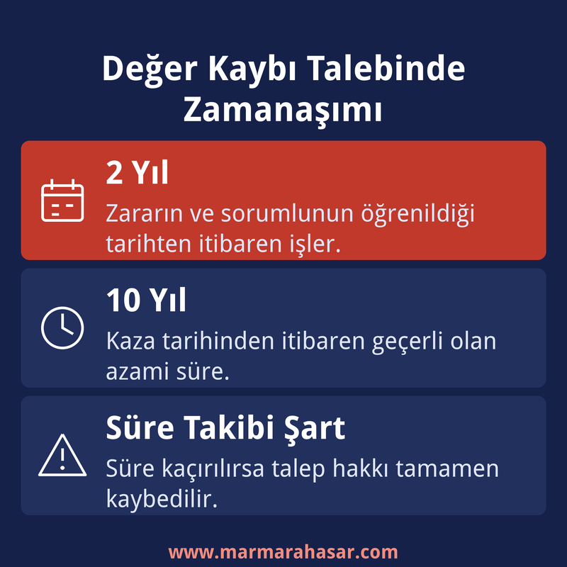 Araç değer kaybı talebinde zamanaşımı süreleri