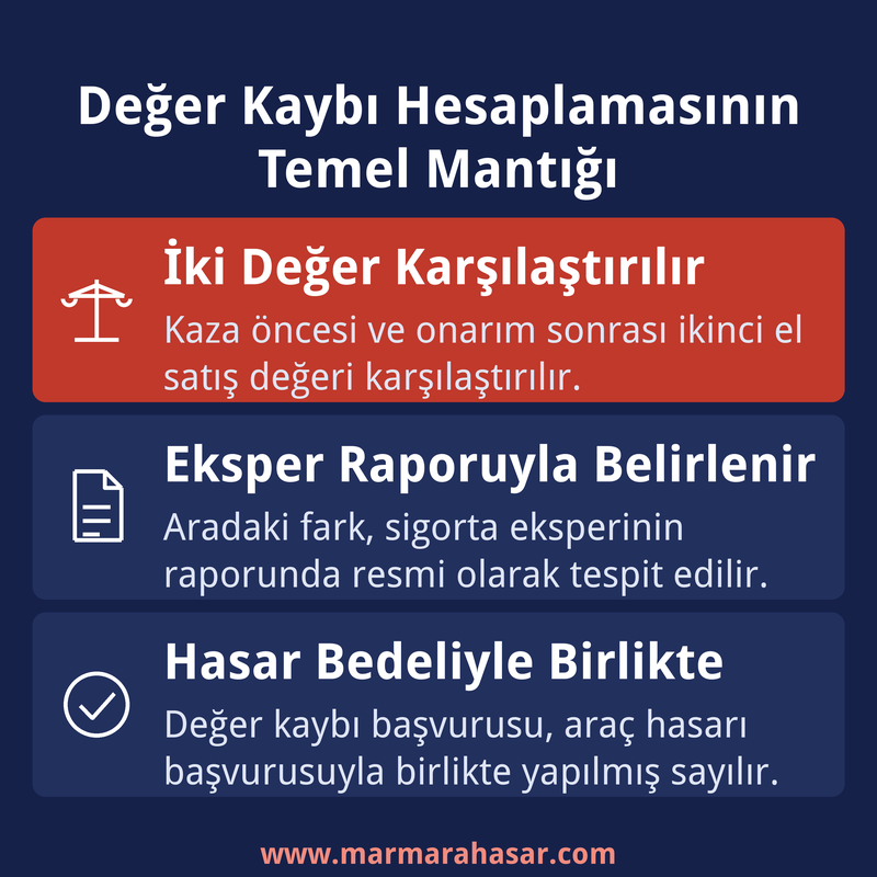 araç değer kaybı nasıl hesaplanır ikinci el değer farkı