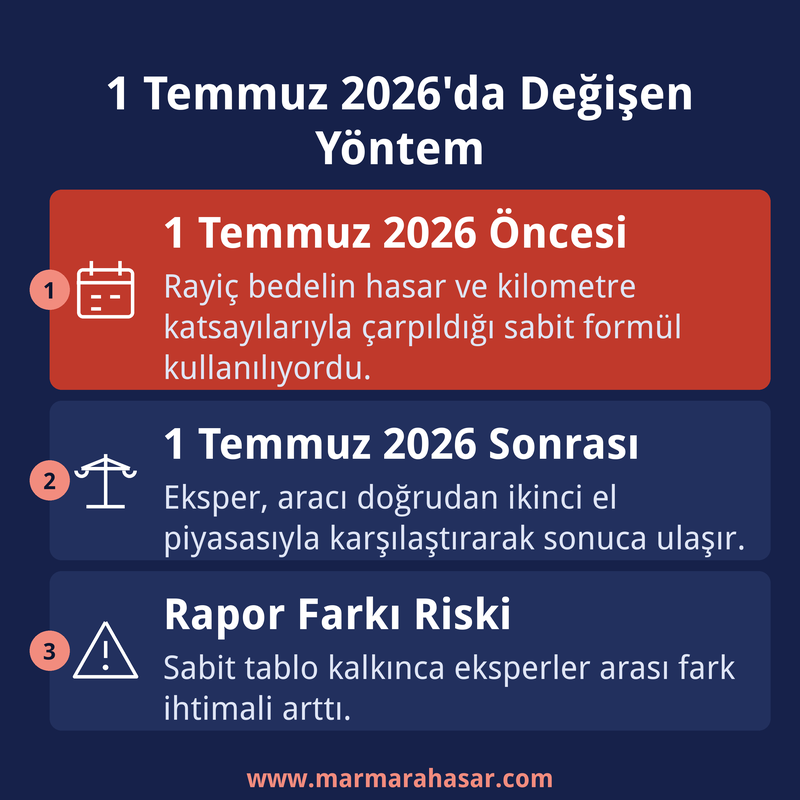 araç değer kaybı hesaplama yöntemi 1 temmuz 2026 değişikliği