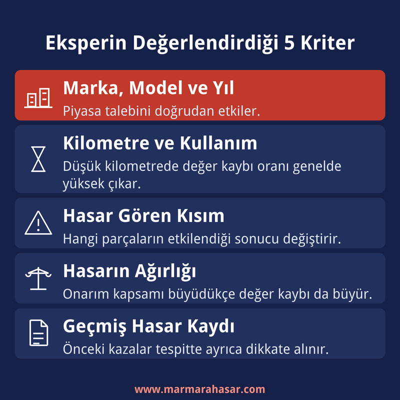 sigorta eksperinin değer kaybı hesaplamasında baktığı kriterler