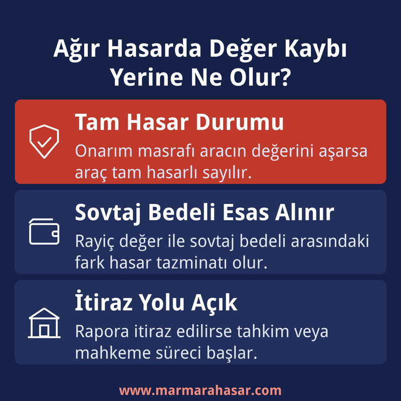 ağır hasarlı araçlarda değer kaybı ve sovtaj hesaplama