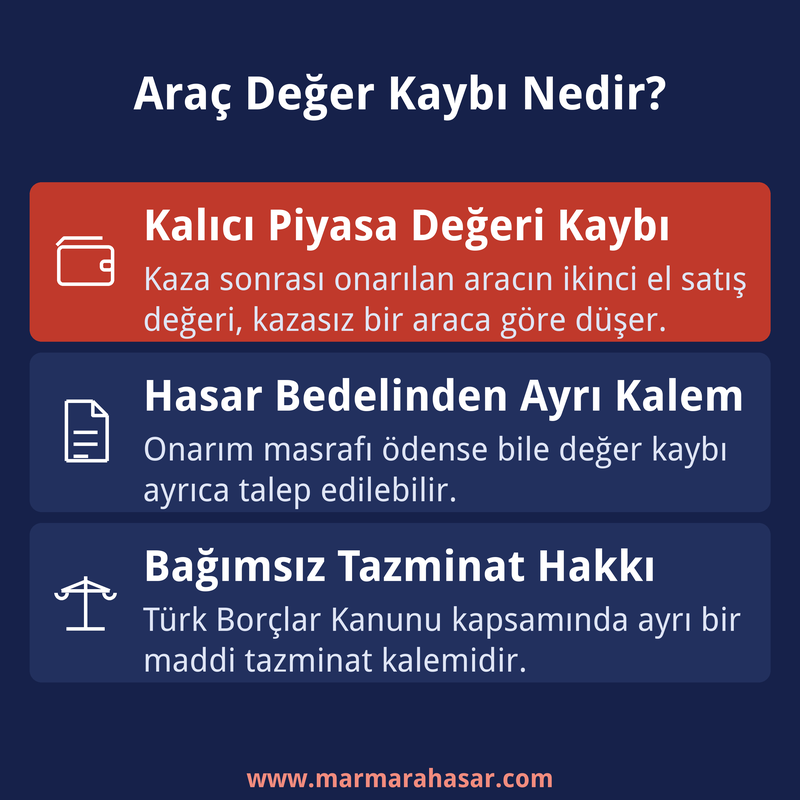 Araç değer kaybı nedir görsel özeti