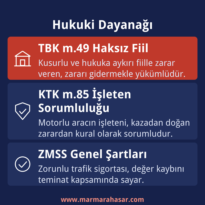 Araç değer kaybının hukuki dayanağı