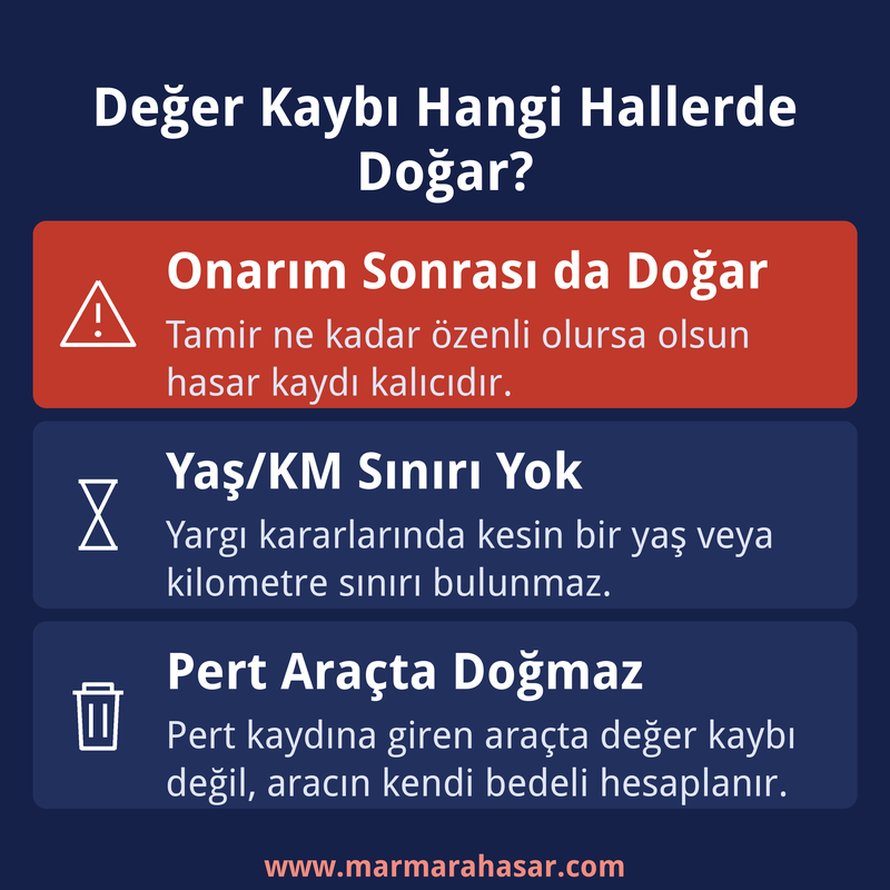 Araç değer kaybı hangi hallerde doğar