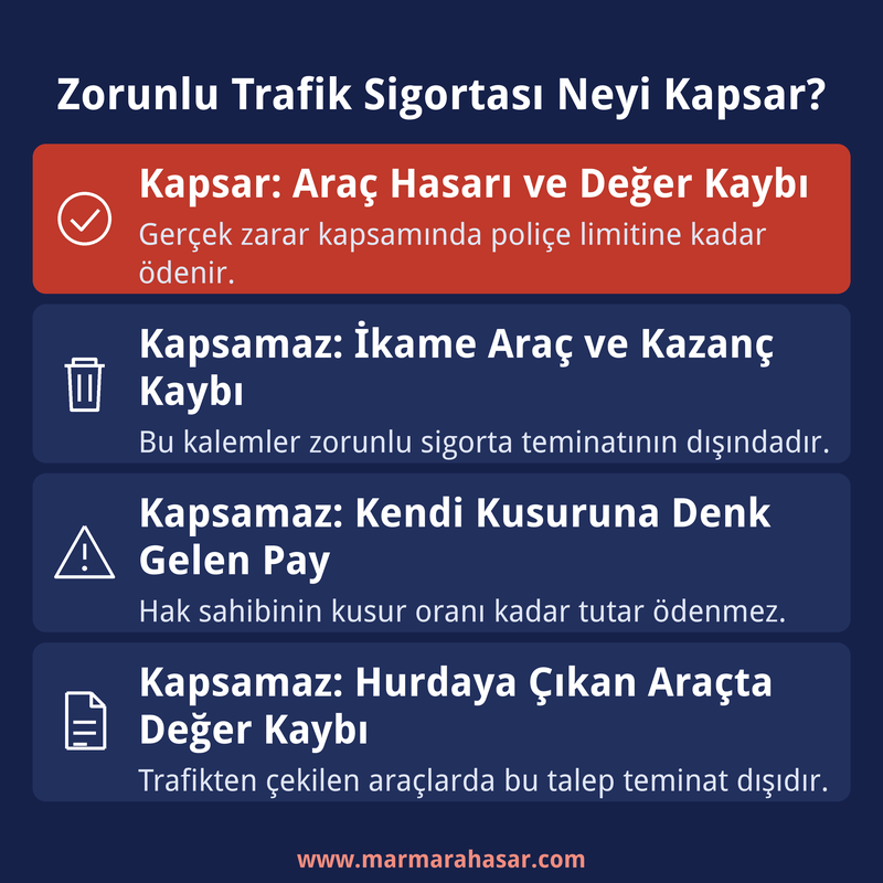 zorunlu trafik sigortası değer kaybını kapsar mı