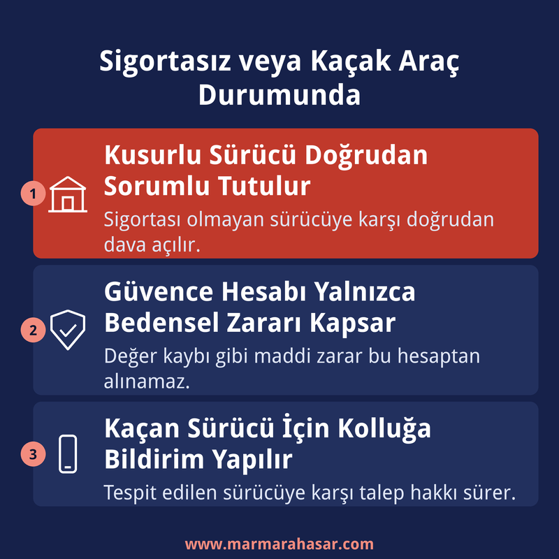 sigortasız kaçak araçta değer kaybı