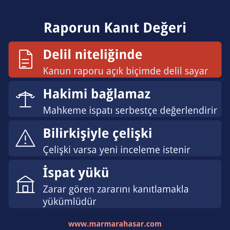 Eksper raporunun kanıt değeri