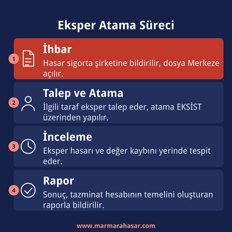 ekspertiz sistemi nasıl işler - eksper atama süreci