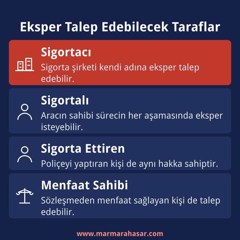 eksper talep edebilecek taraflar