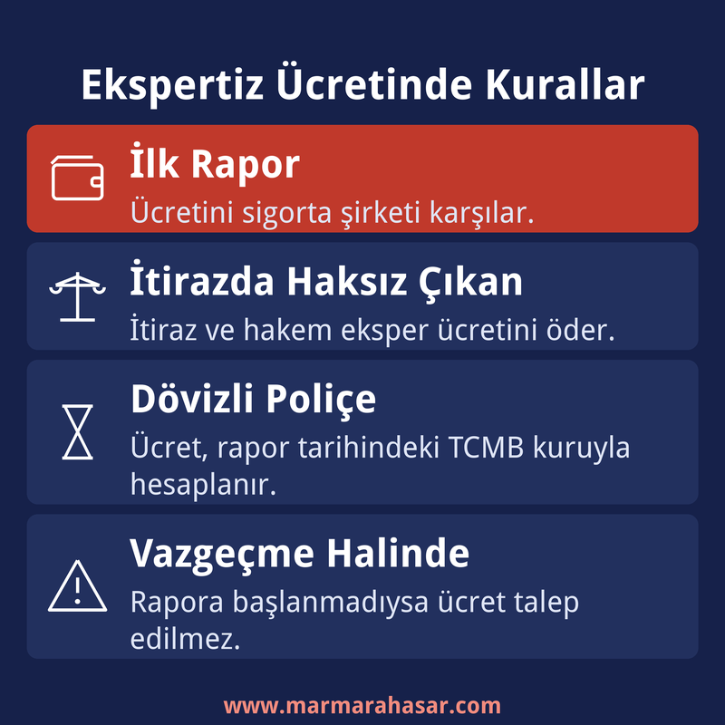 ekspertiz ücretinde kurallar