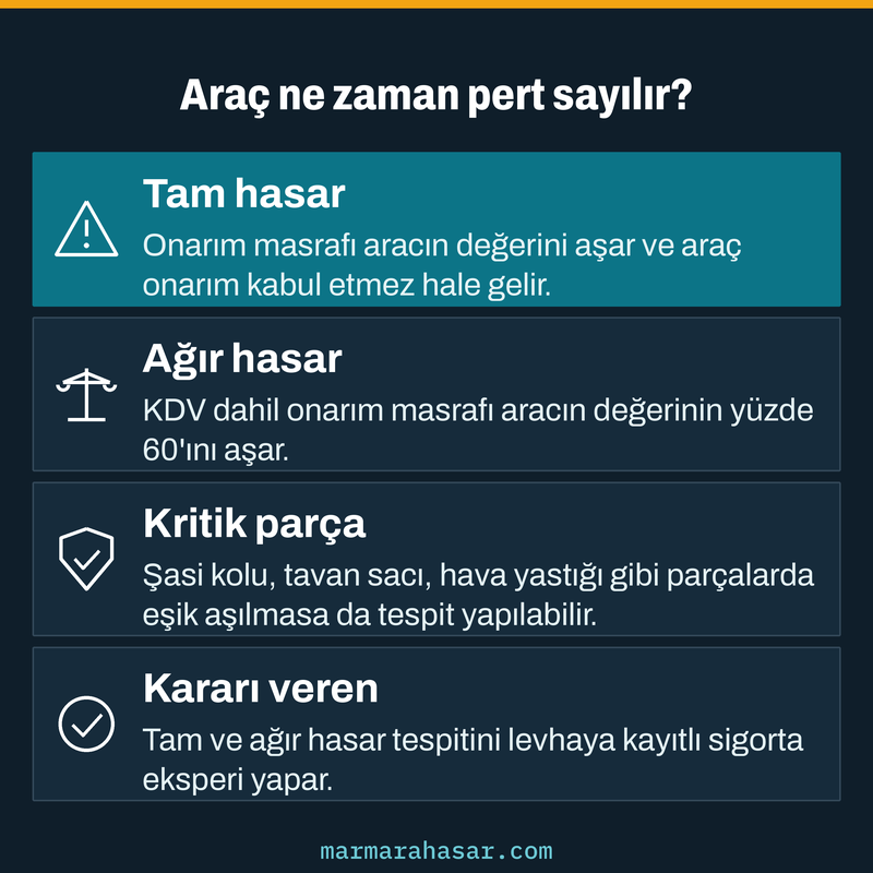Aracın tam hasar, ağır hasar ve kritik parça ölçütlerine göre ne zaman pert sayıldığını gösteren bilgi kartı
