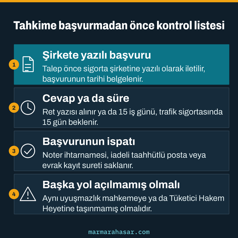 Sigorta tahkim komisyonu başvuru öncesi şirkete yazılı başvuru, cevap süresi ve ispatı gösteren kart