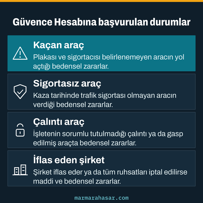 Güvence hesabı nedir: kaçan araç, sigortasız araç, çalıntı araç ve iflas eden şirket hallerini gösteren kart