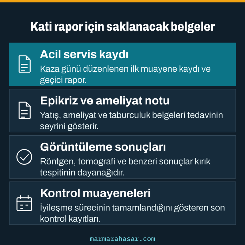 Kati rapor nedir sorusunda raporun dayanağı olan acil servis kaydı, epikriz, görüntüleme ve kontrol belgelerini gösteren kart