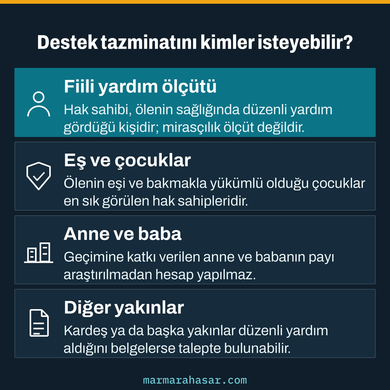 Destekten yoksun kalma tazminatını isteyebilecek eş, çocuk, anne-baba ve diğer yakınları fiili yardım ölçütüyle gösteren kart
