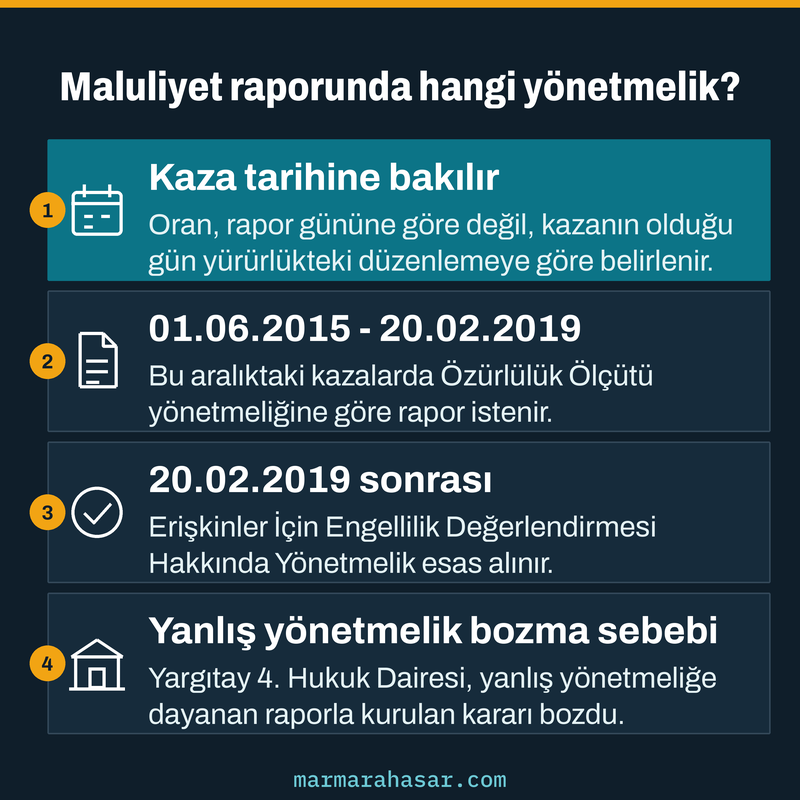Maluliyet raporunda kaza tarihine göre uygulanacak yönetmeliği ve Yargıtay ilkesini dört adımda gösteren kart