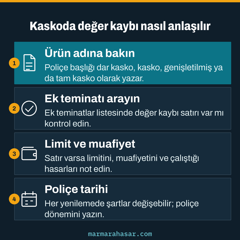 Kasko değer kaybı öder mi sorusunda poliçede değer kaybı teminatını bulmak için dört adımı gösteren kart