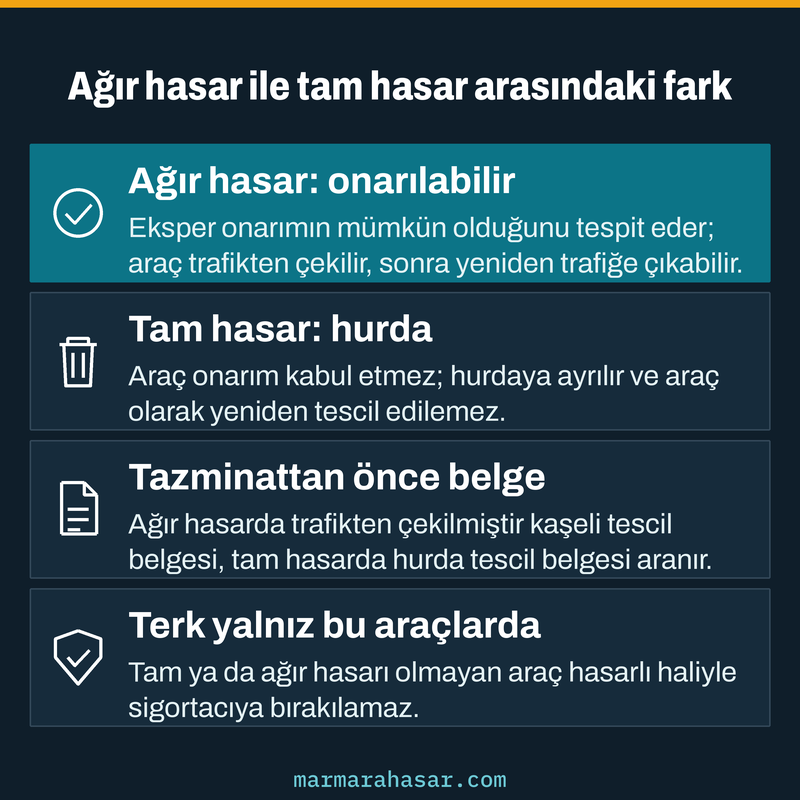 Pert araç ihalesinde ağır hasarlı ve tam hasarlı aracın onarım, belge ve yeniden tescil farklarını gösteren kart