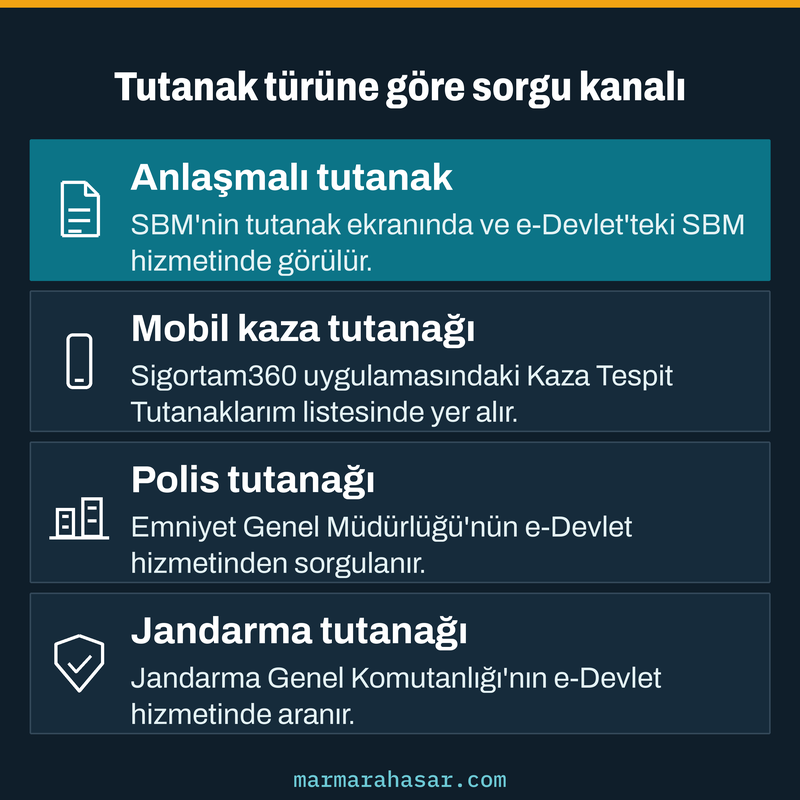 Kaza tespit tutanağı sorgulama için anlaşmalı, mobil, polis ve jandarma tutanaklarının görüldüğü kanalları gösteren kart