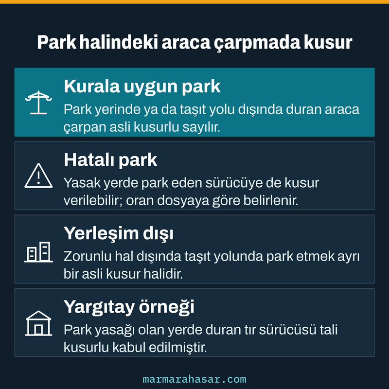 Park halindeki araca çarpma durumunda kusurun kurala uygun ve hatalı parkta nasıl belirlendiğini gösteren kart