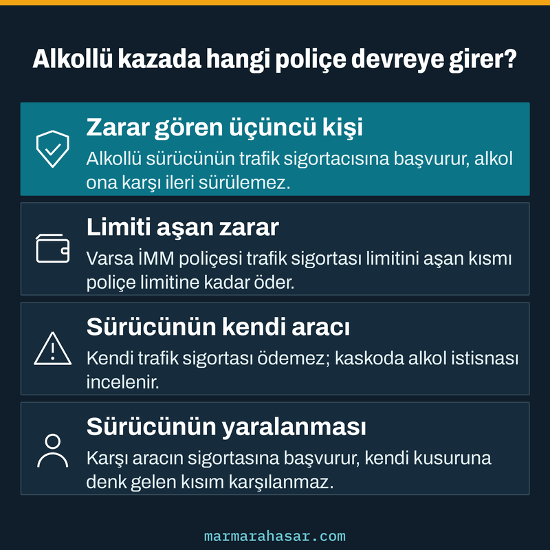 Alkollü kaza sigorta sürecinde zarar gören, İMM, sürücünün aracı ve yaralanması için devreye giren poliçeler