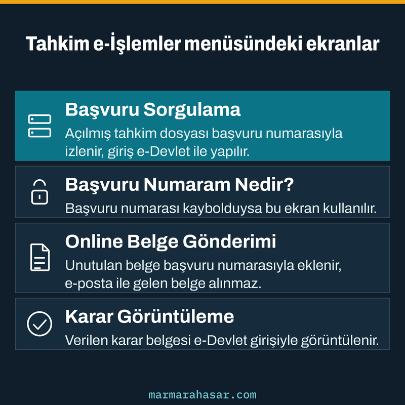 Sigorta tahkim komisyonu dosya sorgulama için Tahkim e-İşlemler menüsündeki dört ekranı gösteren kart