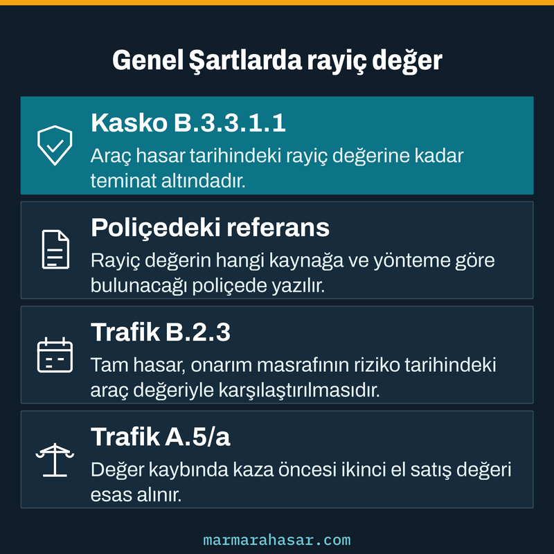 Araç rayiç bedeli için kasko ve trafik sigortası genel şartlarındaki hükümleri ve esas alınan tarihi gösteren kart