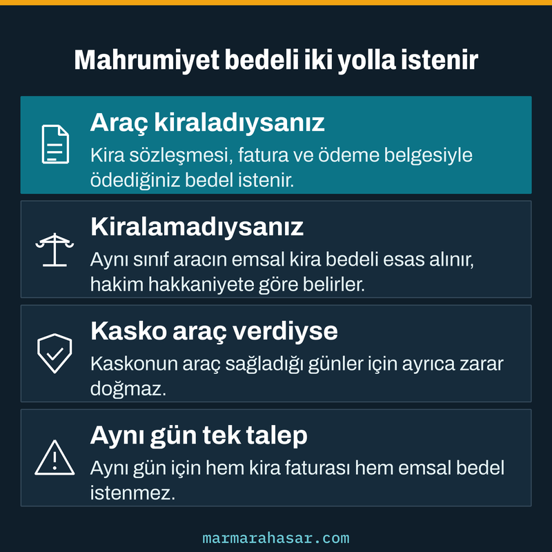 Araç mahrumiyet bedelinin kiralama yapılan ve yapılmayan durumlarda nasıl istendiğini gösteren dört maddelik kart