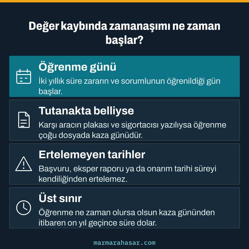 Değer kaybı zamanaşımının öğrenme günü, tutanak, ertelemeyen tarihler ve on yıllık sınırla nasıl başladığını gösteren kart