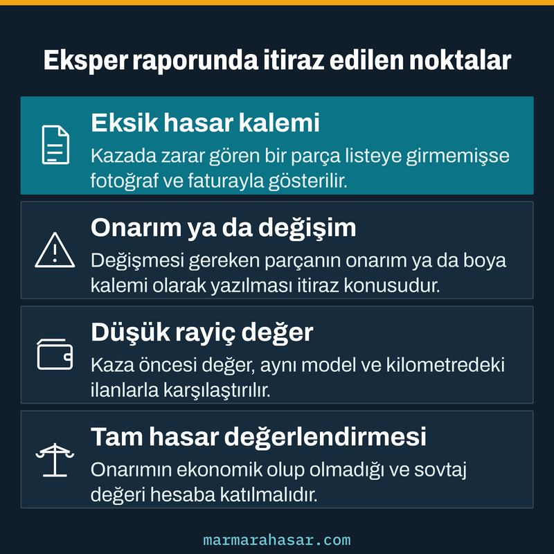 Eksper raporuna itiraz sebepleri: eksik hasar kalemi, onarım ya da değişim, düşük rayiç değer ve tam hasar kartı