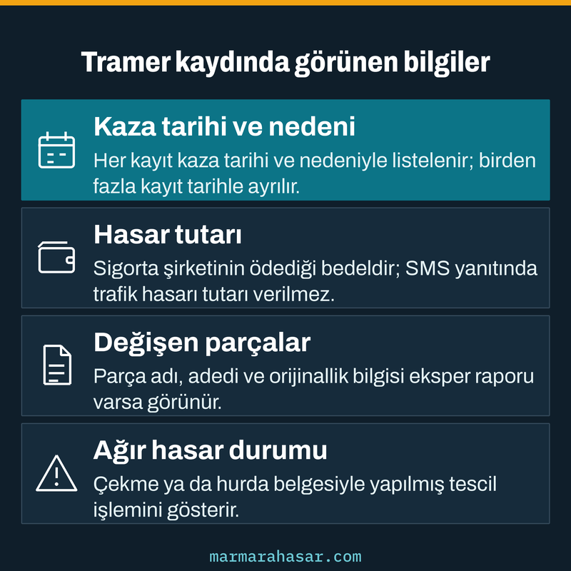 Hasar kaydı sorgulama sonucunda görünen kaza tarihi, hasar tutarı, değişen parça ve ağır hasar bilgisi kartı