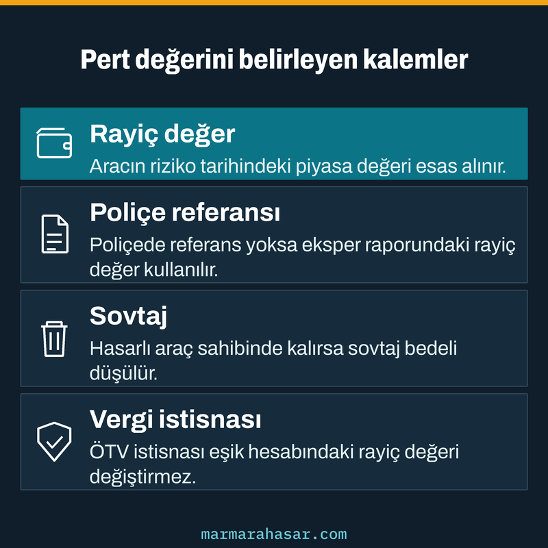 Pert değeri hesabında rayiç değer, poliçe referansı, sovtaj ve vergi istisnasının rolünü gösteren kart