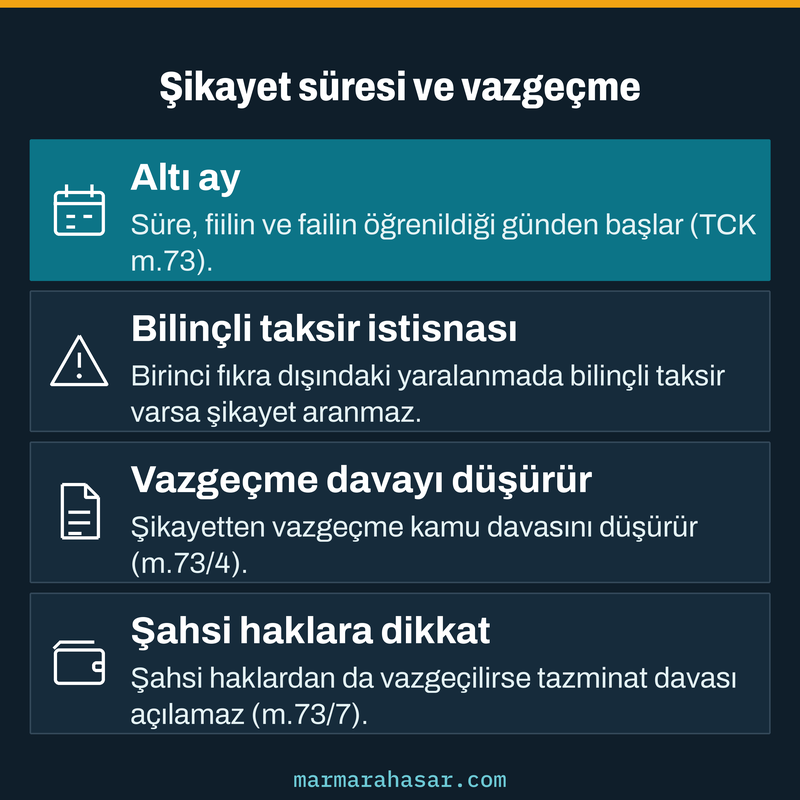 Taksirle yaralamada altı aylık şikayet süresini, bilinçli taksir istisnasını ve vazgeçmenin etkisini gösteren kart