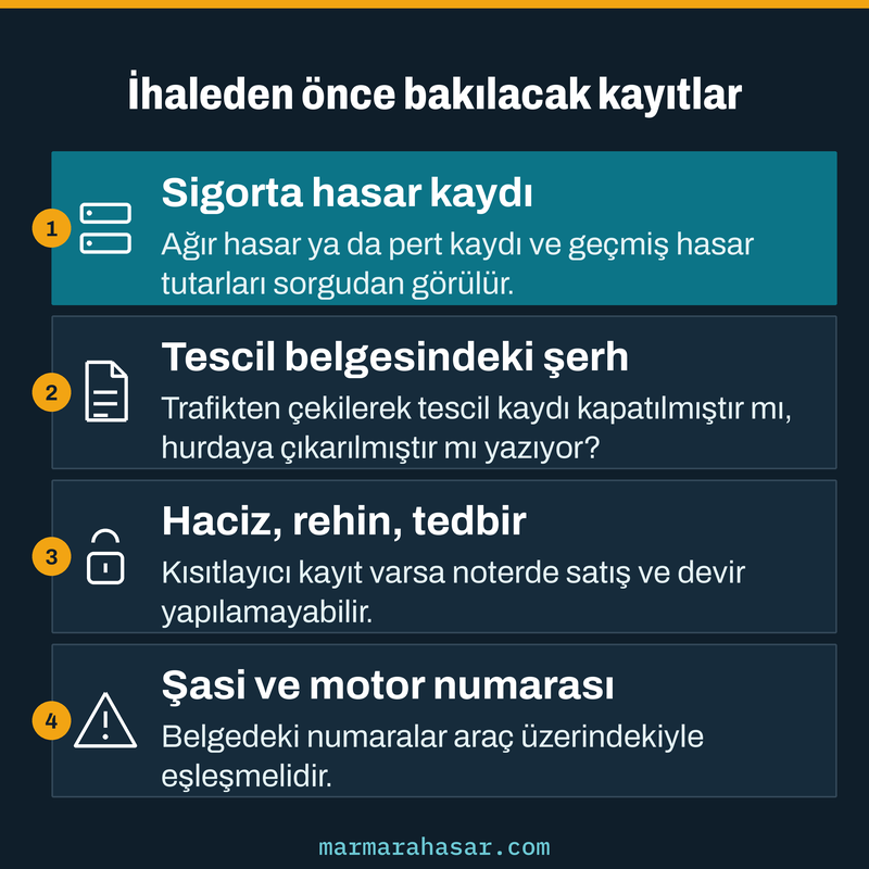 Pert araç ihalesine katılmadan önce hasar kaydı, tescil şerhi, kısıtlayıcı kayıt ve şasi numarası kontrolünü sıralayan kart