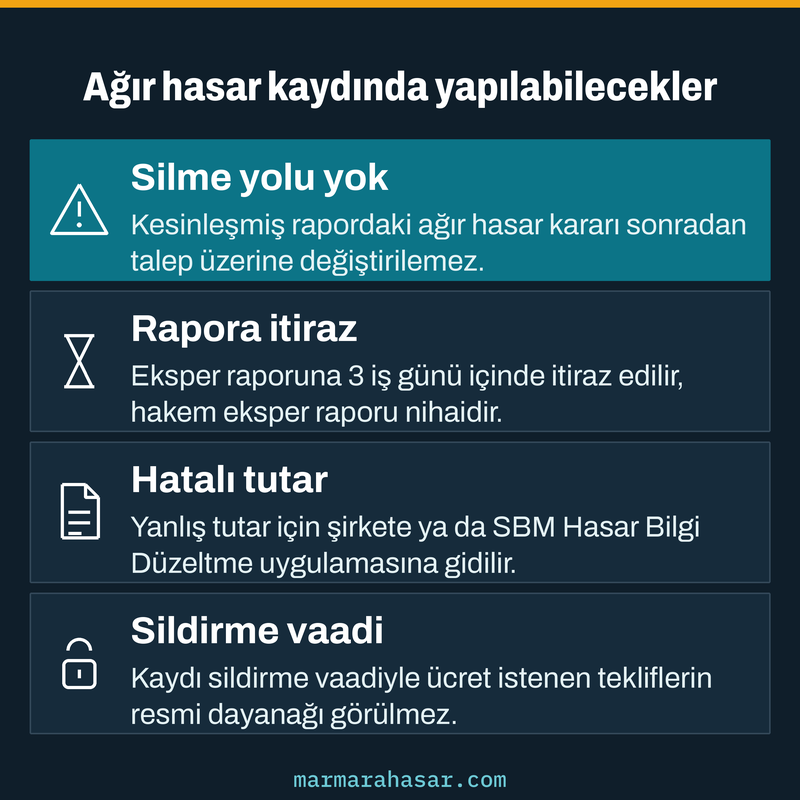 Ağır hasar kaydının silinmesi, rapora itiraz süresi, hatalı tutarın düzeltilmesi ve sildirme vaadini özetleyen kart