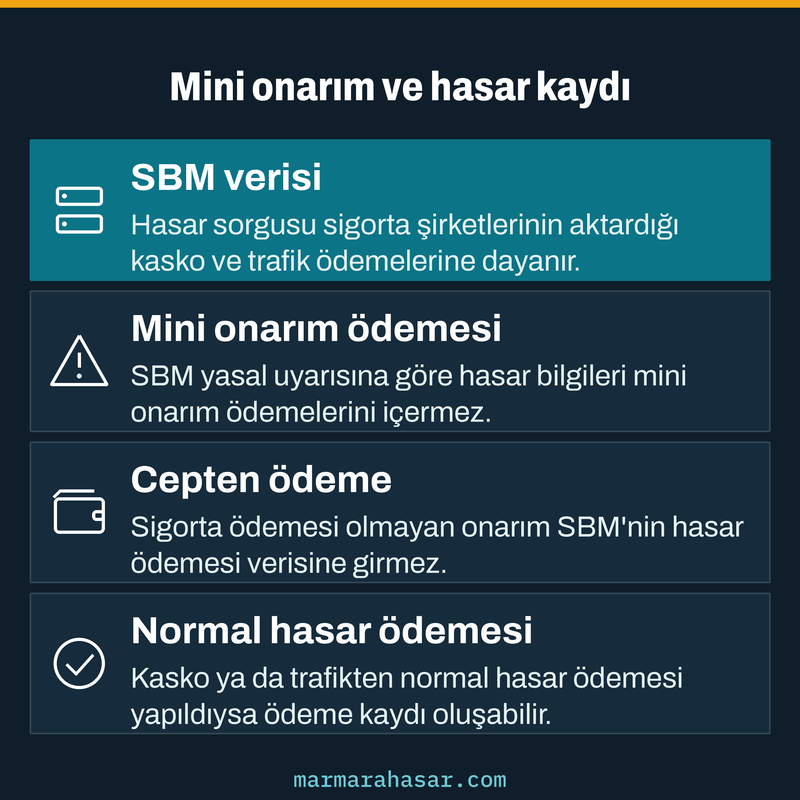 Mini onarımın SBM hasar kaydına yansıyıp yansımadığını ödeme türüne göre özetleyen bilgi kartı