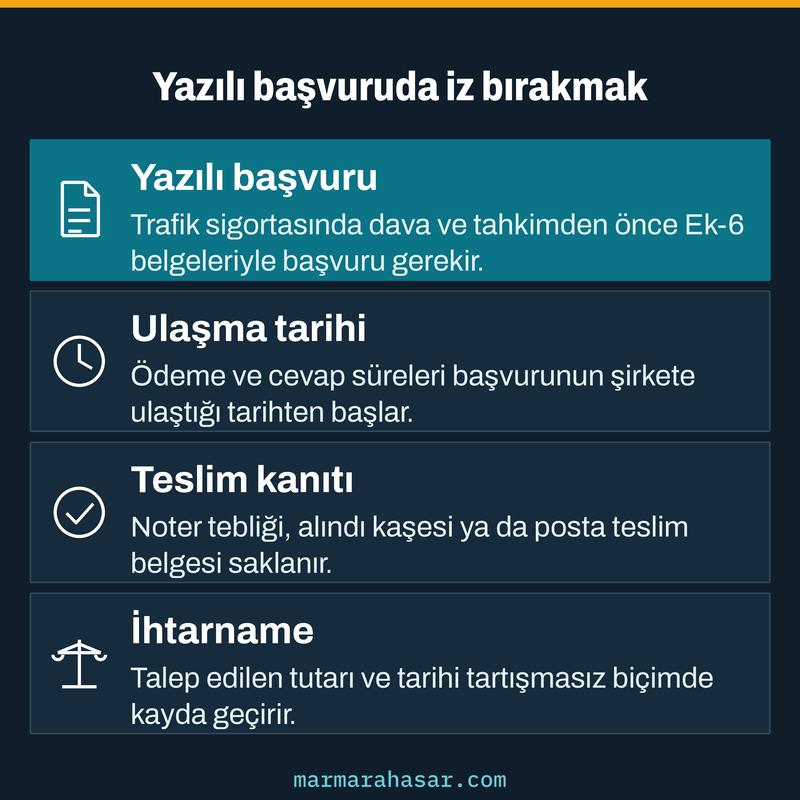 Sigorta şirketi hasarı ödemiyor ise yazılı başvuru, ulaşma tarihi, teslim kanıtı ve ihtarname adımlarını gösteren kart