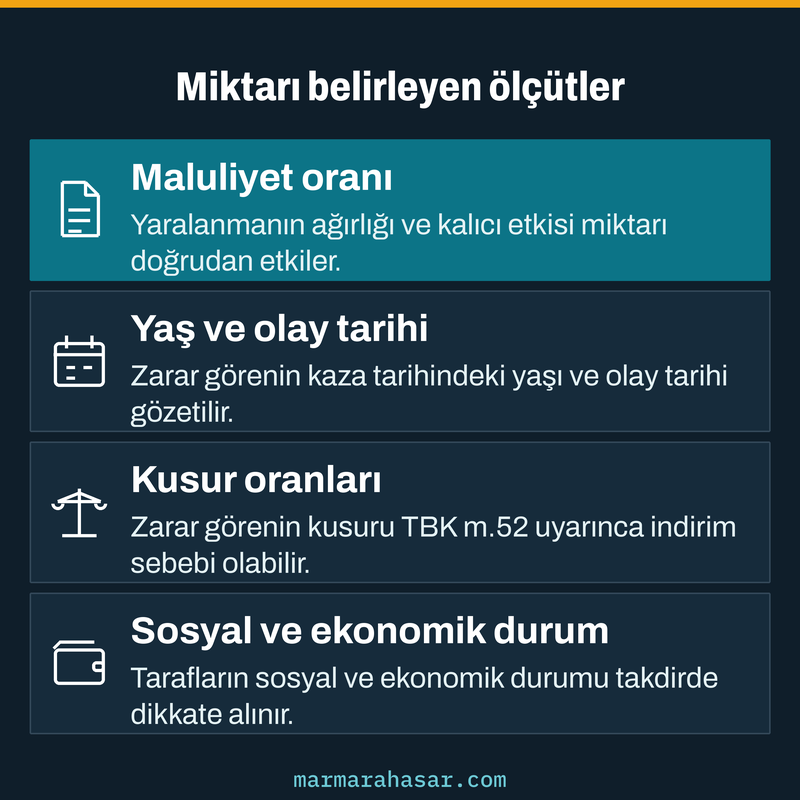 Trafik kazasında manevi tazminat miktarını belirleyen maluliyet, yaş, kusur ve sosyal ekonomik durum ölçütlerini gösteren kart