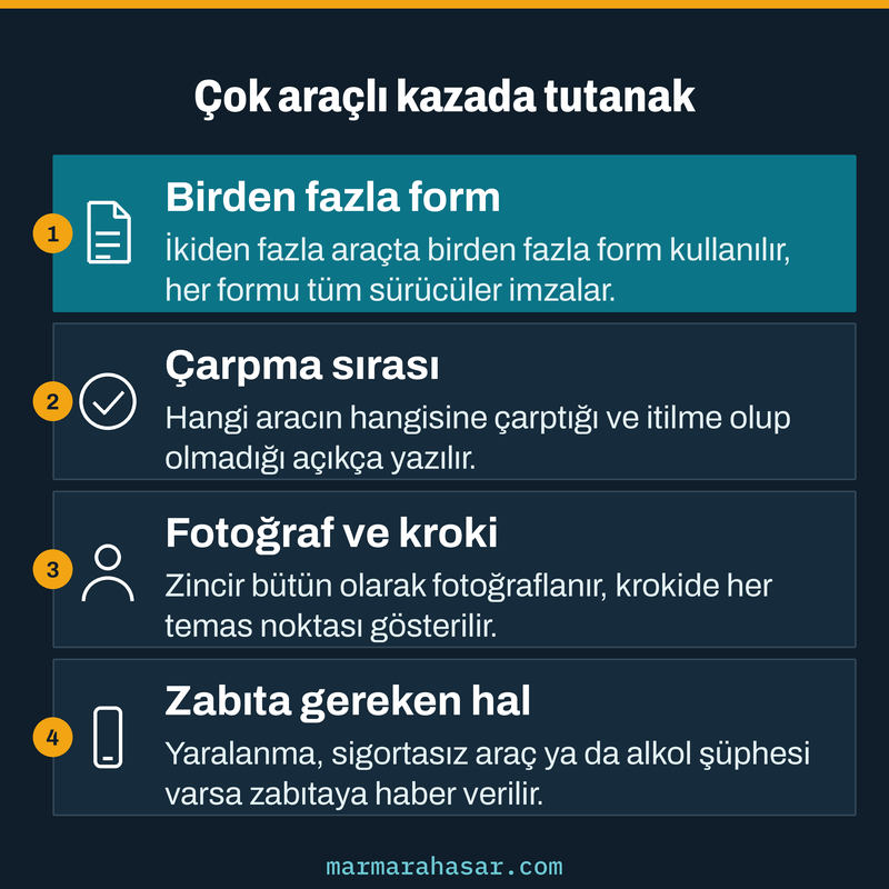 Üç ve daha fazla araçlı kazada tutanağın birden fazla formla nasıl doldurulacağını adım adım anlatan kart