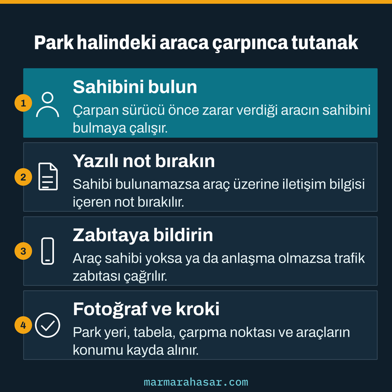 Araç sahibi yokken park halindeki araca çarpan sürücünün tutanak ve bildirim adımlarını sıralayan kart