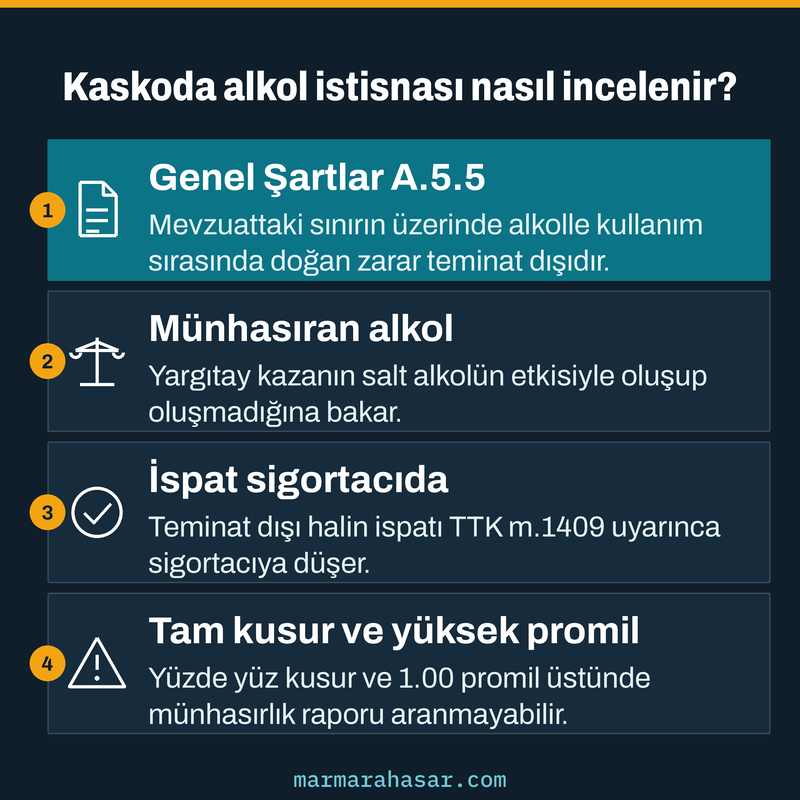 Kaskoda alkol istisnasını, münhasıran alkol ölçütünü, ispat yükünü ve tam kusur halini gösteren kart