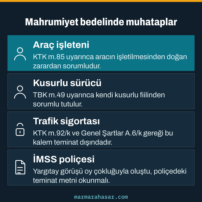 Araç mahrumiyet bedelinin işleten, sürücü, trafik sigortası ve İMSS poliçesi açısından kimden istenebileceğini gösteren kart