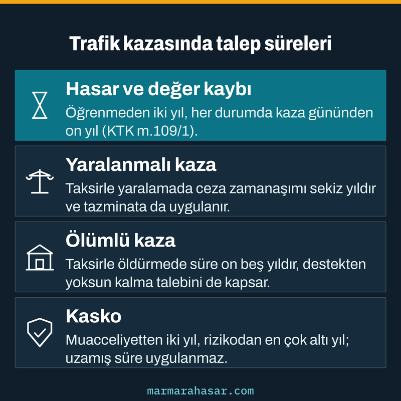 Araç hasarı, yaralanmalı kaza, ölümlü kaza ve kasko taleplerinde uygulanan zamanaşımı sürelerini karşılaştıran bilgi kartı