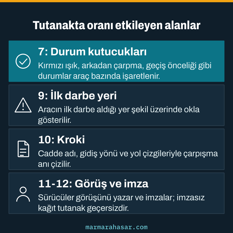 Anlaşmalı kaza tespit tutanağında kusur değerlendirmesini etkileyen 7, 9, 10, 11 ve 12 numaralı alanları özetleyen kart