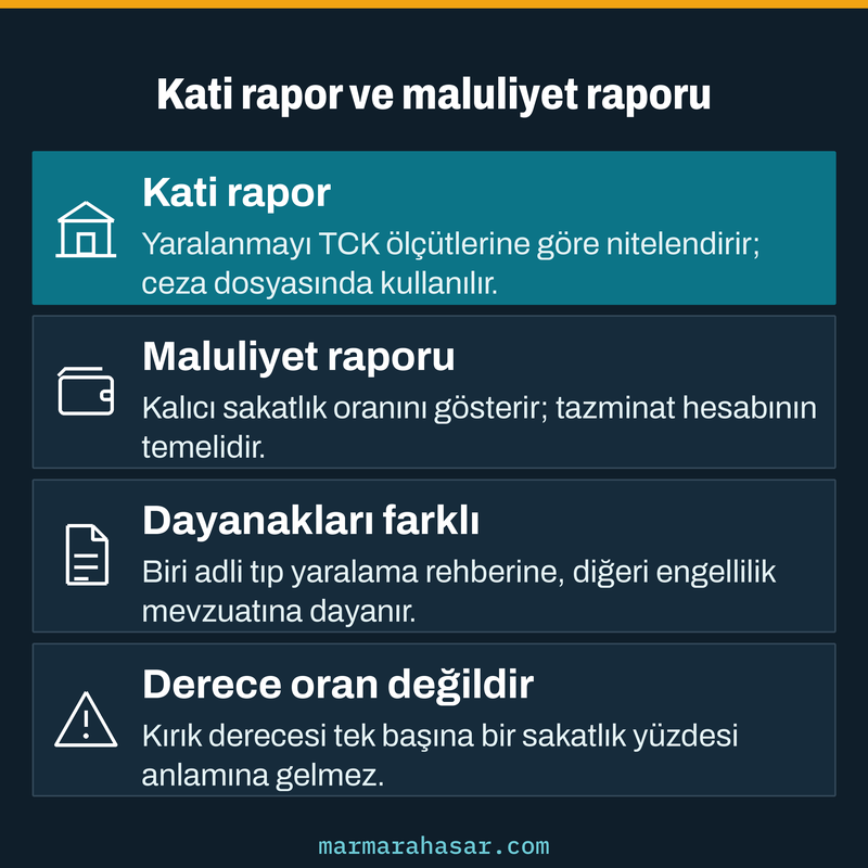 Kati rapor ile maluliyet raporu arasındaki amaç, dayanak ve kullanım farkını dört maddede özetleyen kart