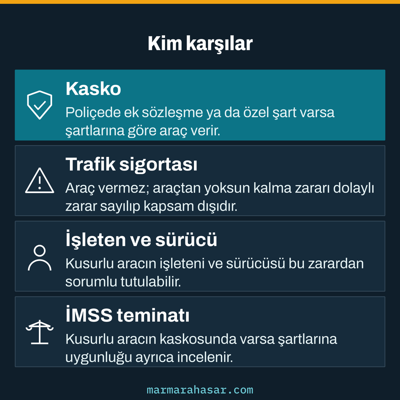 İkame araç ihtiyacında kasko, trafik sigortası, işleten ve İMSS teminatının rolünü karşılaştıran kart
