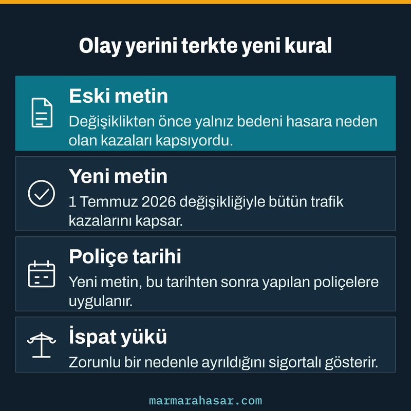 Olay yerini terk rücu kuralının eski ve yeni metnini, poliçe tarihini ve ispat yükünü gösteren kart